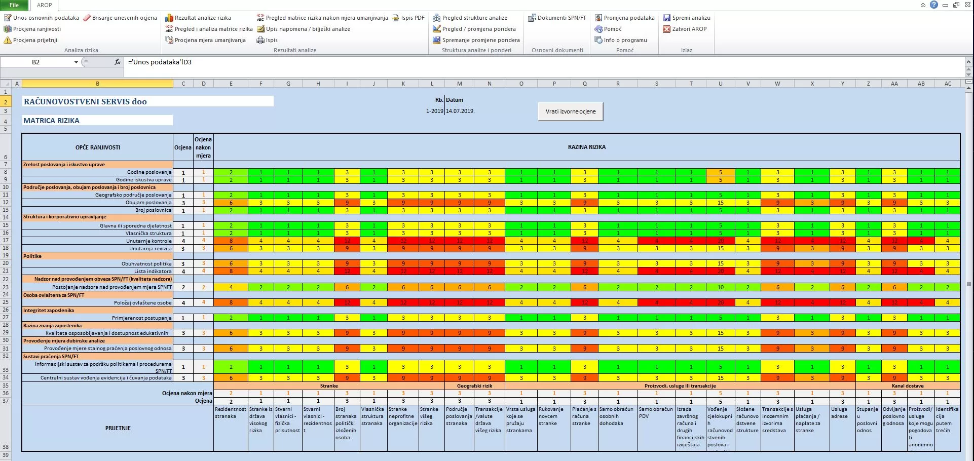 2 AROP rač matrica rizika